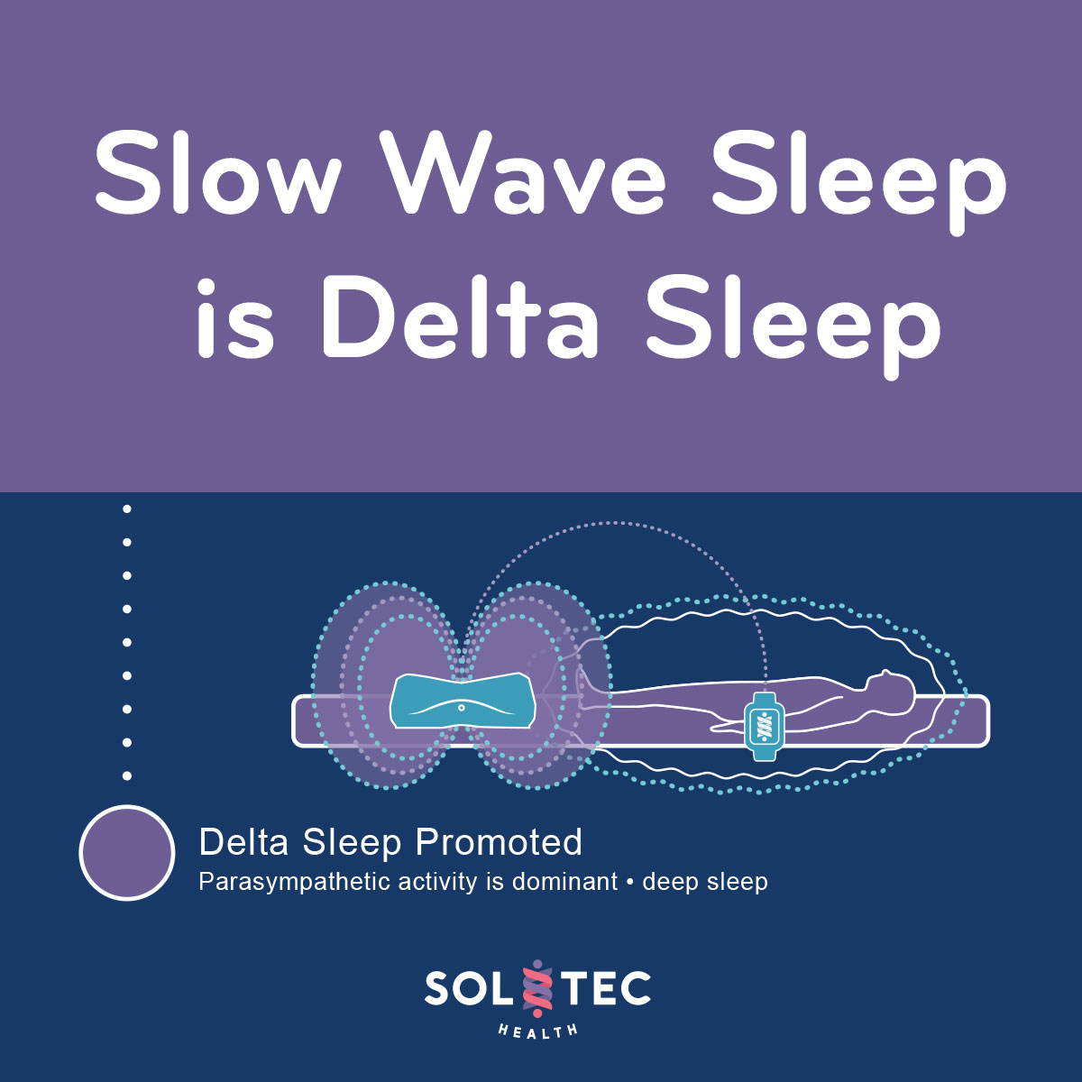 What is Slow Wave Sleep? - SOLTEC HEALTH