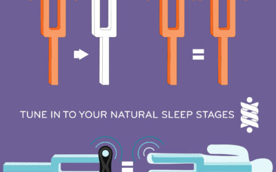 Real Time Sleep Stage Enhancement