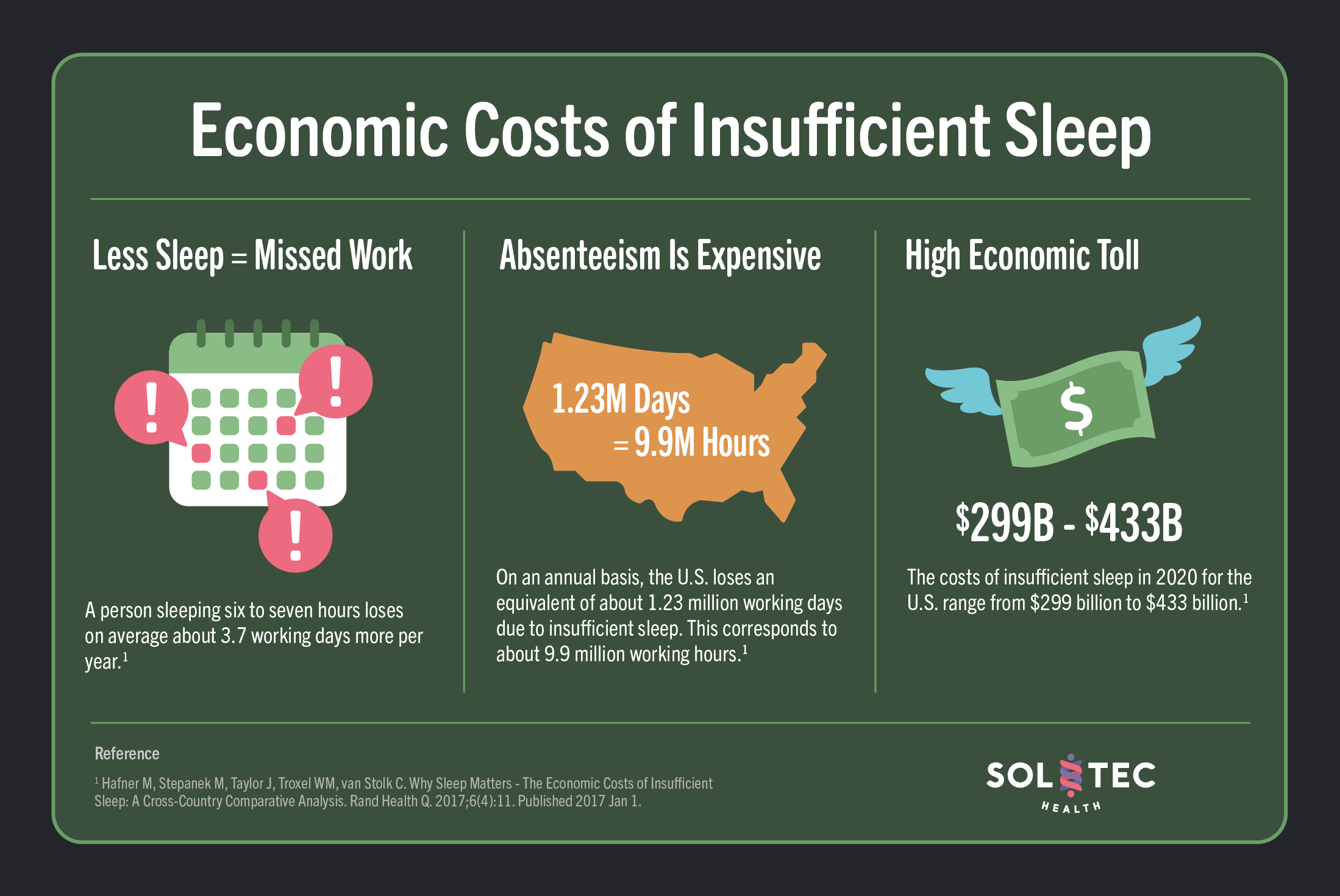 Economic Costs of Insufficient Sleep Image