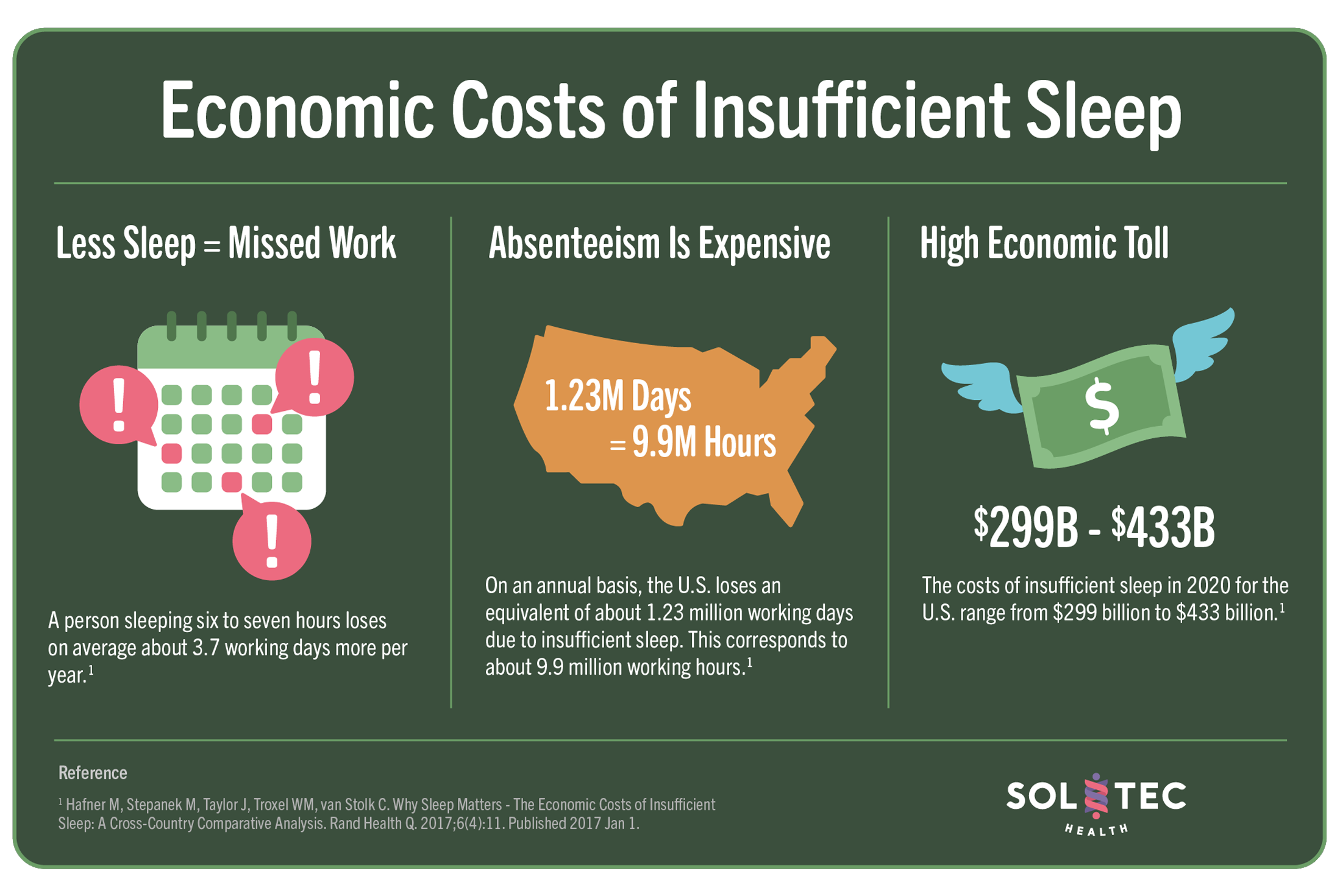 Economic costs of insufficient sleep image