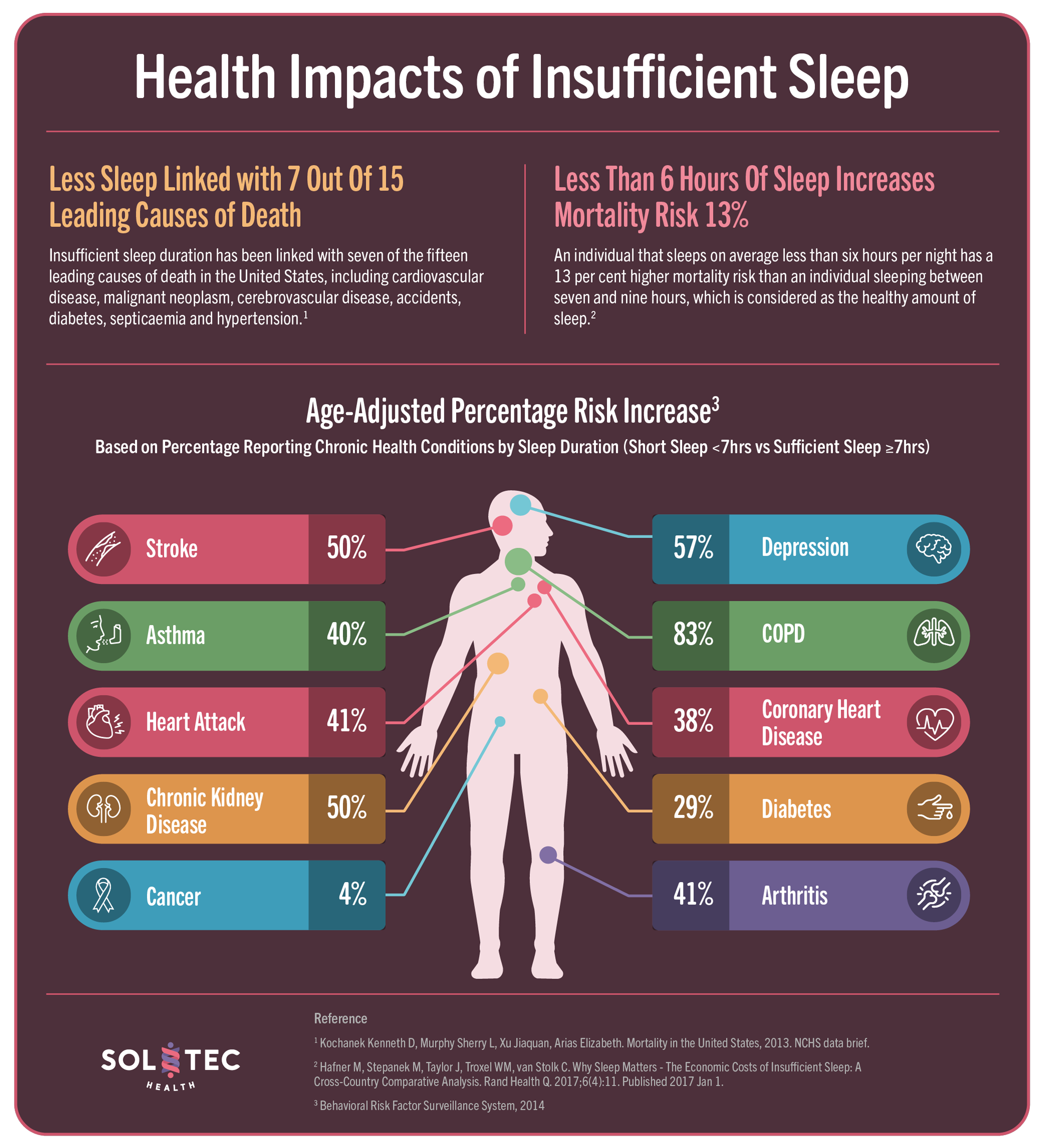 Health Impacts of Insufficient Sleep Image