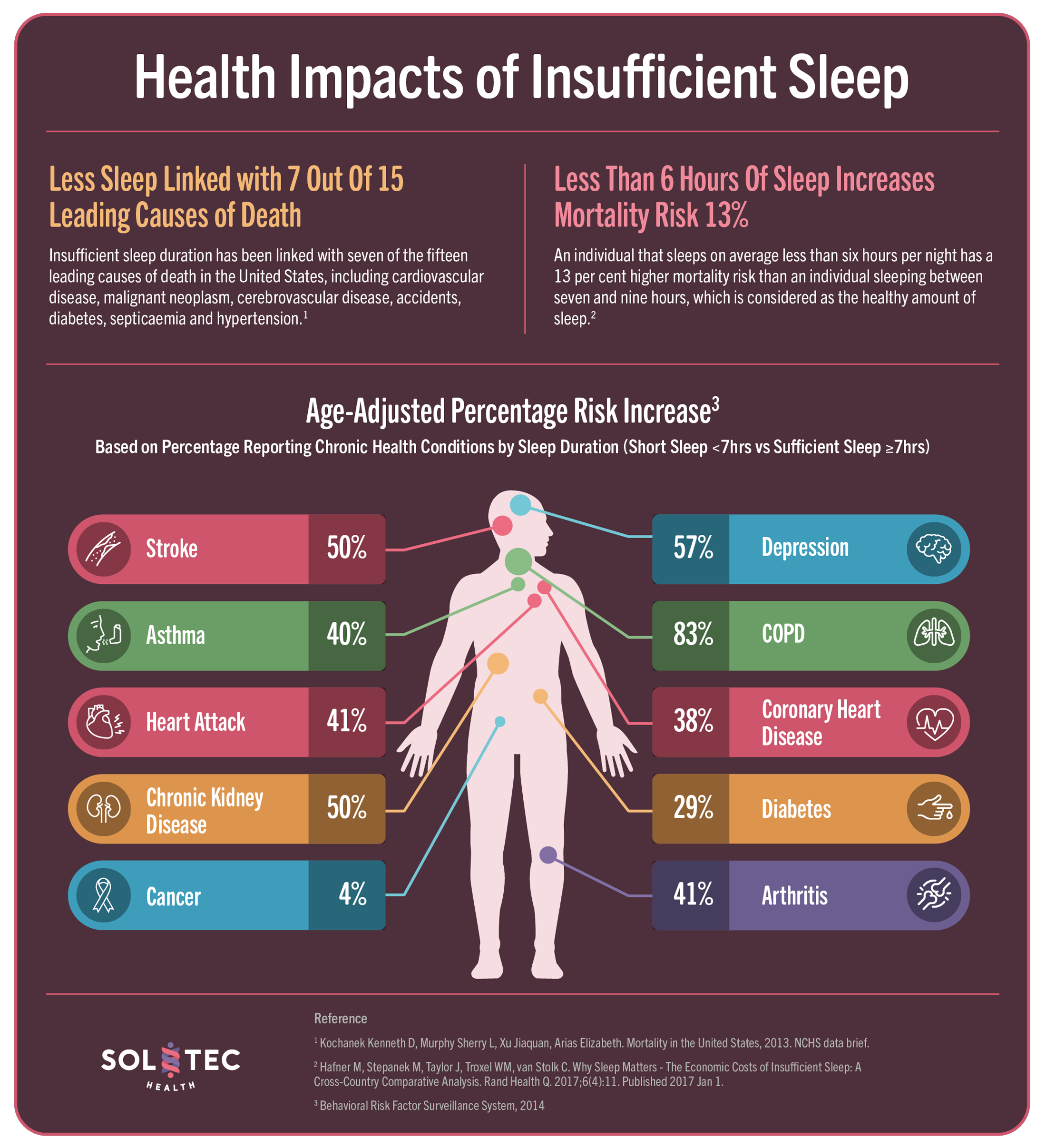 Key areas of impact for sleep health. Emerging sleep health