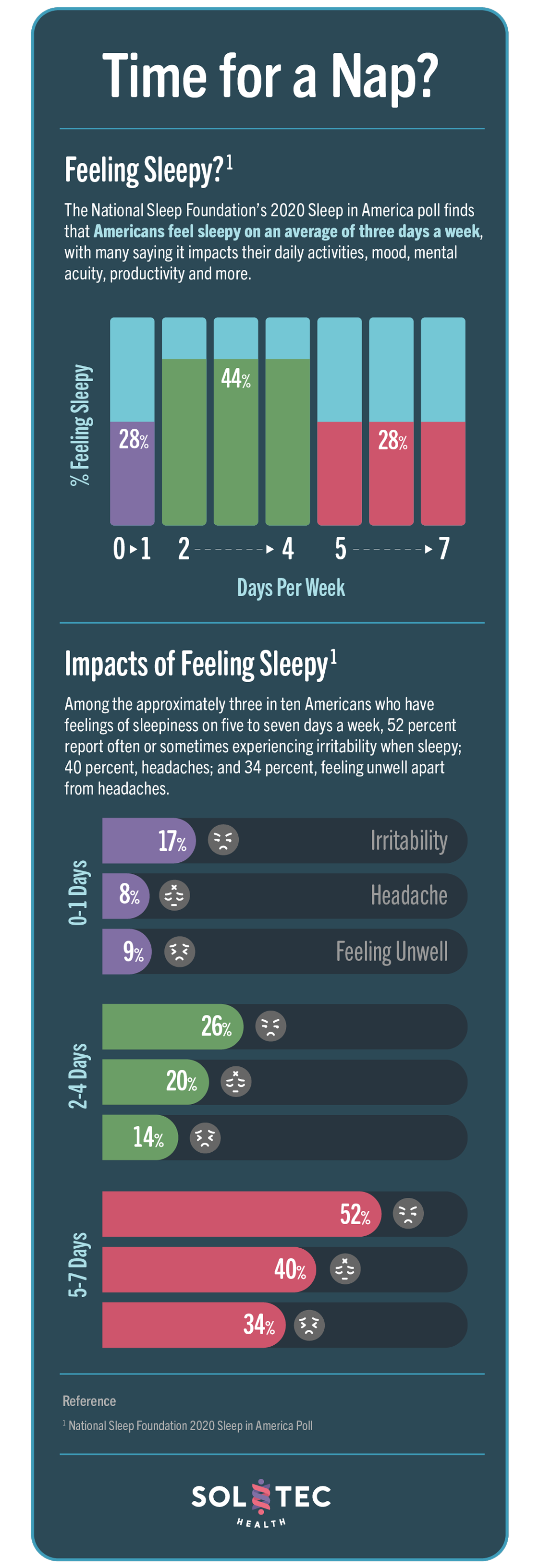 Image of Sleep Statistics