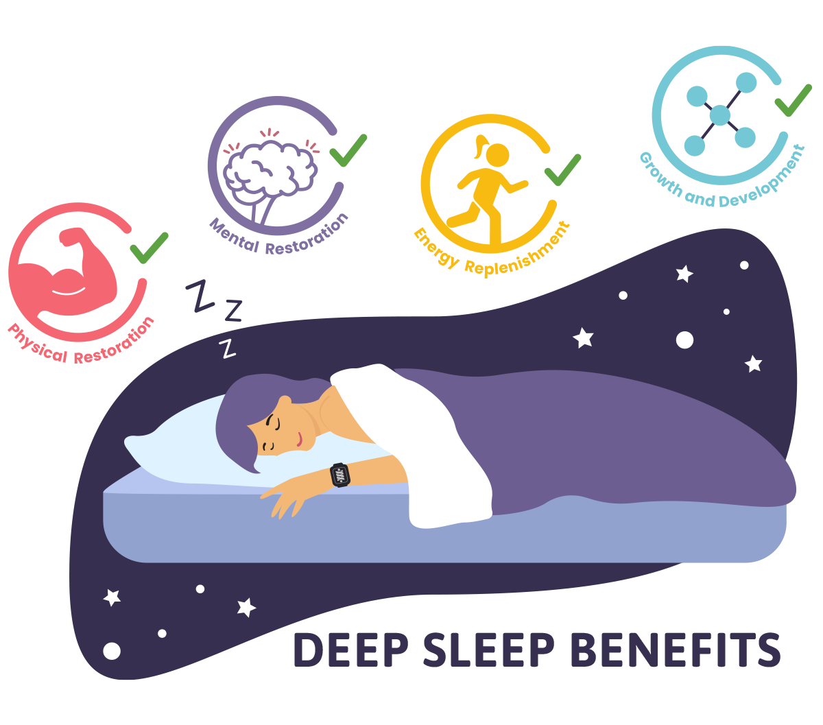 Deep Sleep Stages Graphic Image