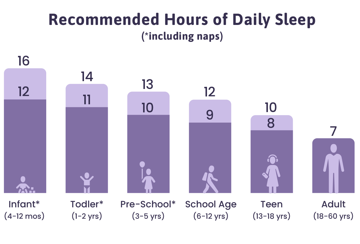 Sleep Right with the SOLTEC HEALTH System - SOLTEC HEALTH