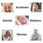 Accidents suicide diabetes obesity graphic