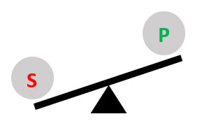 see saw illustration of Sympathetic vs parasympathetic