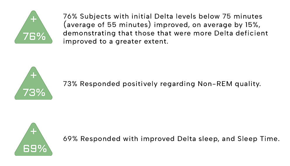 67 Person Study Results Points